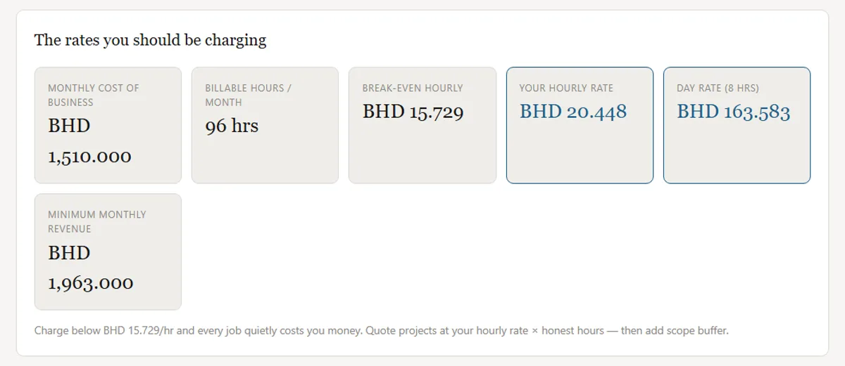 Free freelance rate calculator showing monthly cost of business, break-even hourly rate, recommended hourly rate and day rate